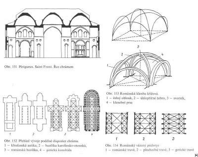 architektura kostelů a klášterů v regionu