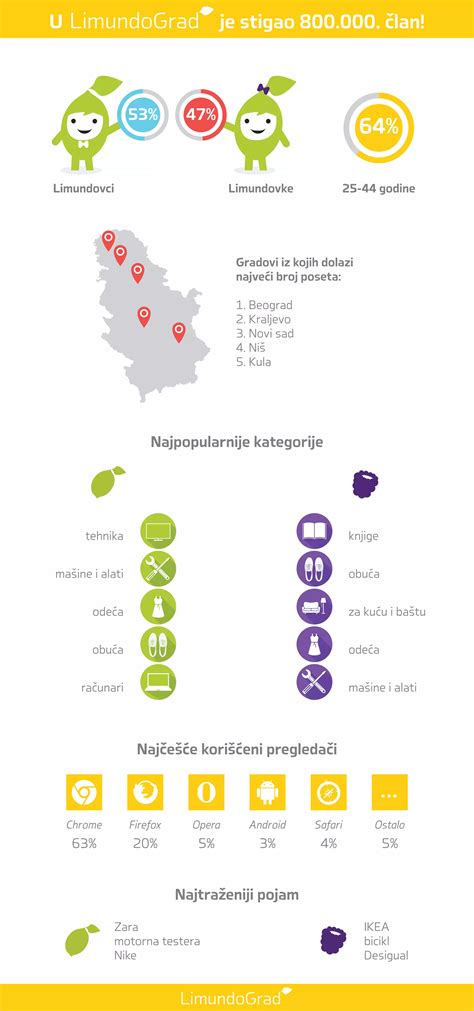 infografika milosrdenstvi pojmy