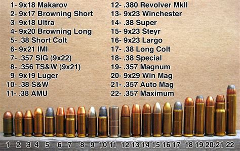 přehled typů jatečních nábojů 9 mm a 25 palců