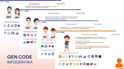 infografika kup/pujcka vs. zdarma