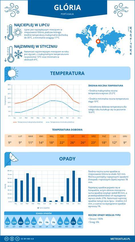 infografika hlavní principy víry Gloria