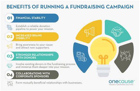 Be Charity fundraising and social impact