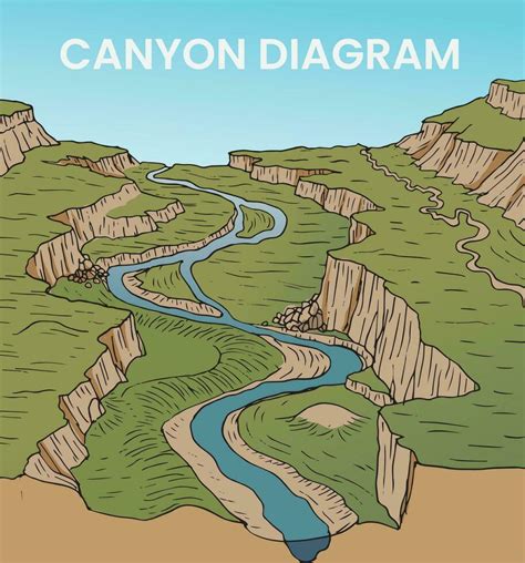 Liechtensteinklamm canyon infographic