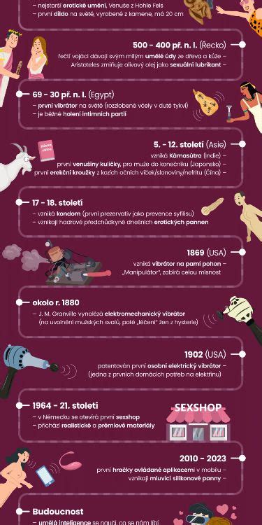 historie Magdaléniných prádelen infografika