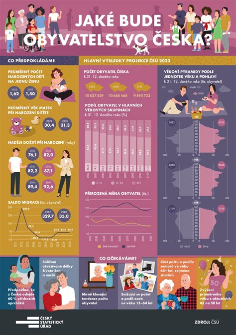 Infografika dopadů DMS na fundraising