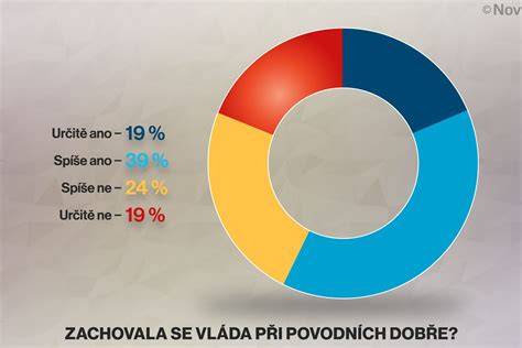 graf k povaze oběti v Bibli