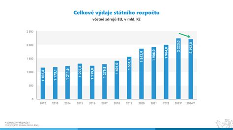 informační graf o pražském biskupství a jeho historickém významu