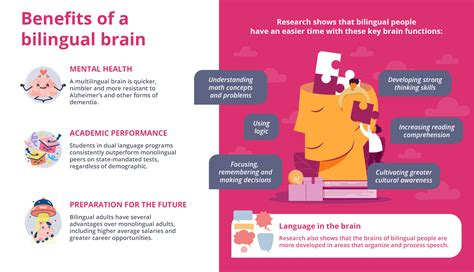 grafický schéma bilingualism and cognitive benefits