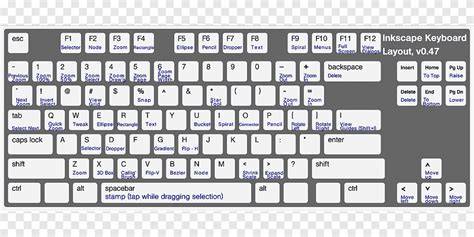 diagrama_pridavani_ruske_klavesnice