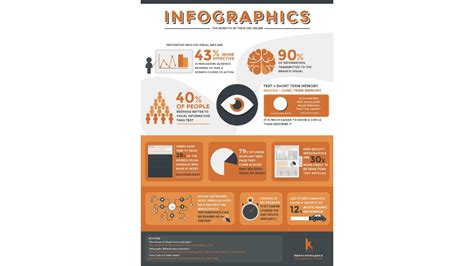 infografika jak na to-do list efektivně