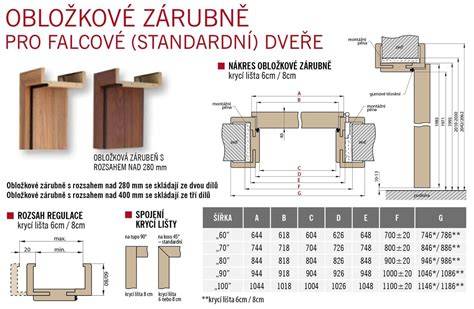 ilustrativní schéma dveřního systému IMPULSO a bezklikové dveře