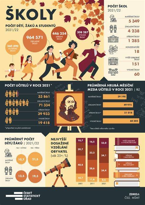 Pohledná infografika o 6/8 rytmu a akordovém rámu