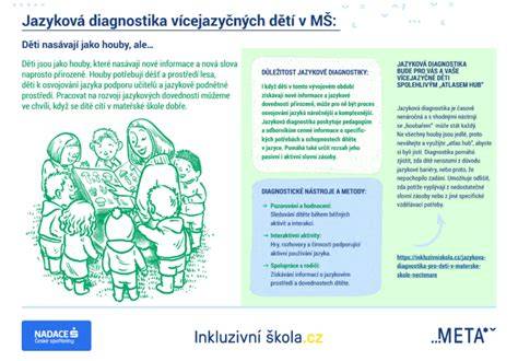 infografika: mechanismy ochrany dětí