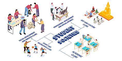 university student clubs and societies