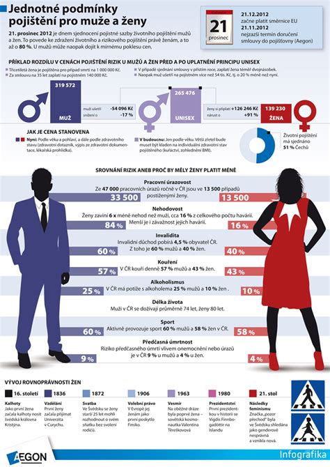 infografika reklamní cílení a uživatelská volba