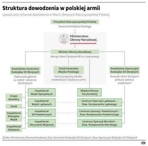 Infografika: struktura Anglikánského společenství a hlavní proudy