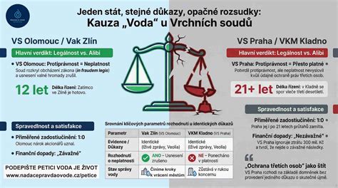 informační schéma o posuzování podjatosti soudců