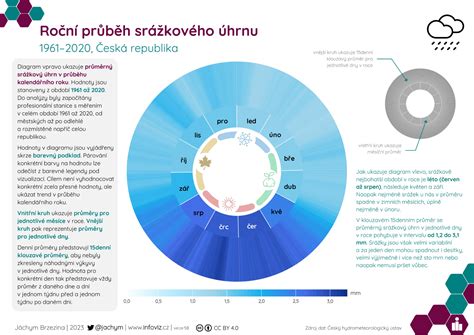 infografika: průběh sňatků a rozvodů v ČR