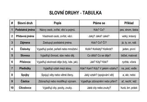 tabulka s rozdělením svátků a jejich kategorií