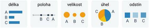 vizualni priklad vyber zalmov pro cyklus