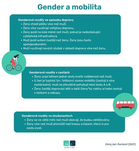 Infografika služeb autoservisu a bezpečnosti jízdy