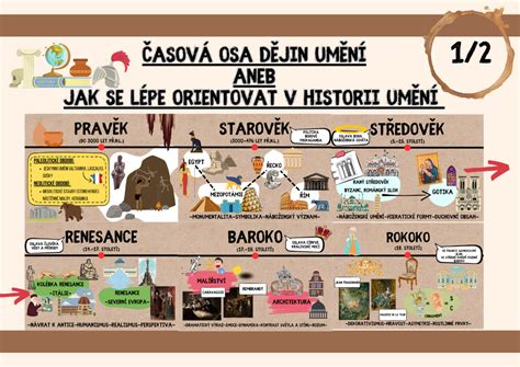 pohled na Notre-Dame z výšky (časová osa obnovení)