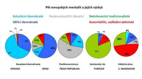graf srovnání překladů veršů