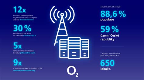 Infografika: Struktura Radio Proglas a pokrytí signálem