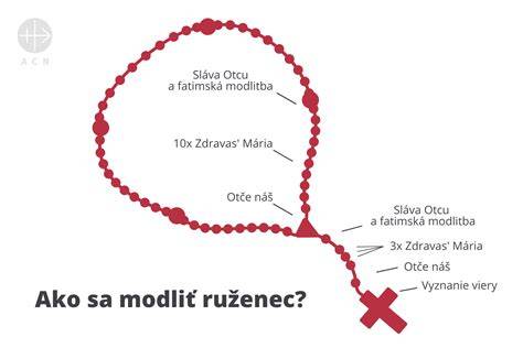 Ručně ilustrovaný ruženec a modlitební texty