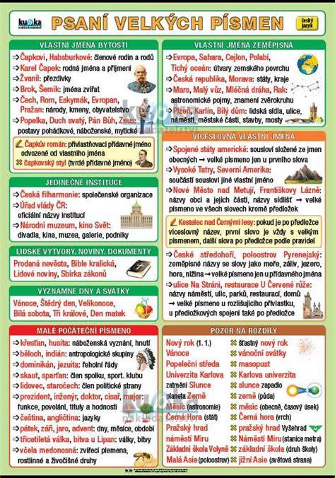 Infografika: pravidla psaní velkých písmen u institucí