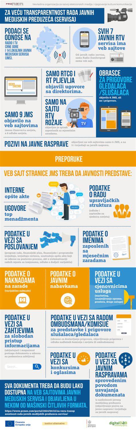 infografika transparentnost financí diecéze