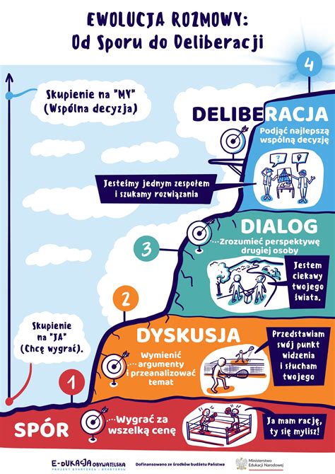 Infografika: tok událostí sporu