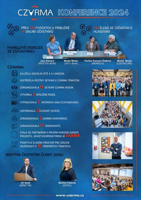 Infografika struktur konference a členství