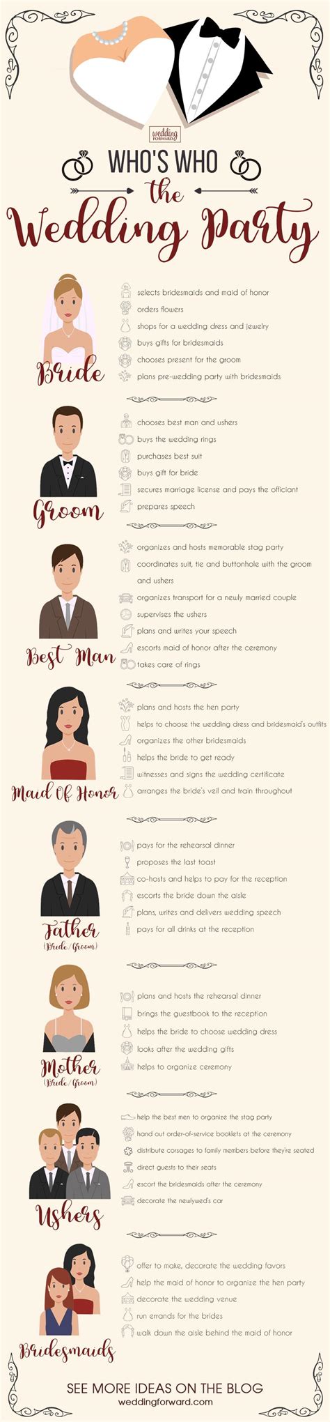 illustration of wedding ceremony roles