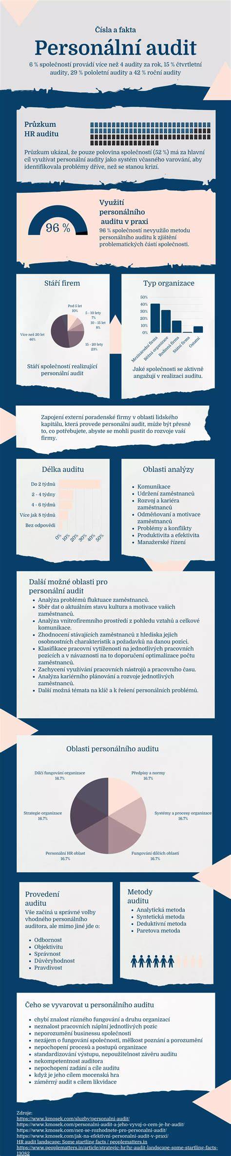 infografika postav a jejich vztahů