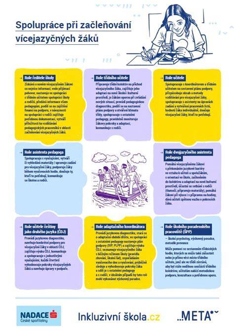 Infografika systému diecézního školství a spolupráce