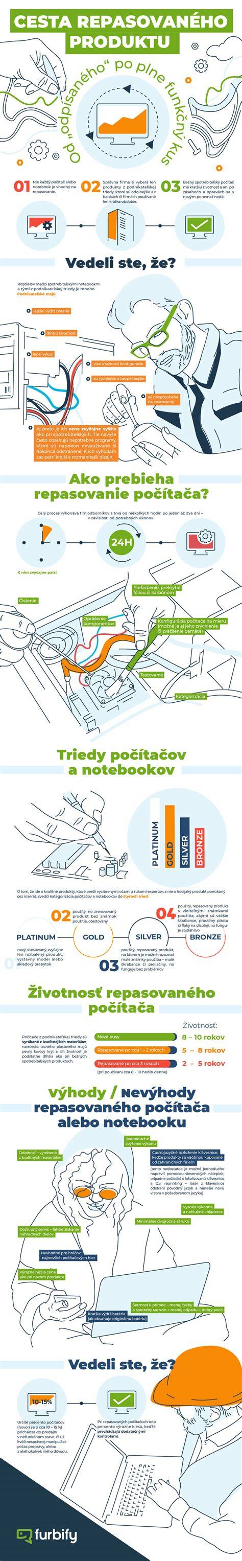 infografika friedrichova zivota cesta