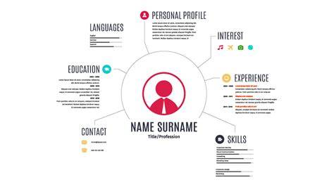 infografika zivotopis hello