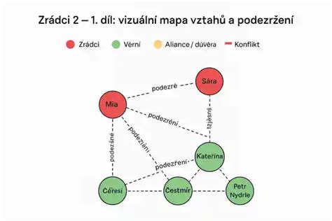 vizualni schematicka mapa misijnich koreni