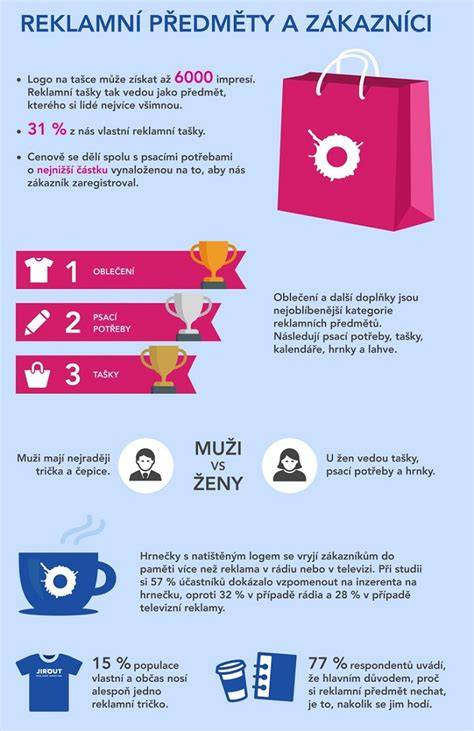 Infografika vztahů mezi pozicemi