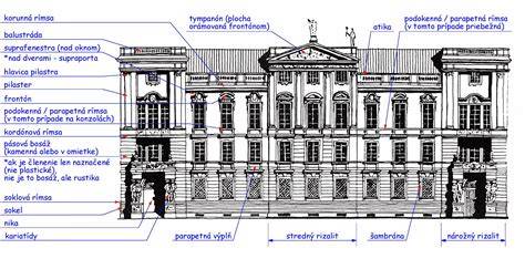historické architektonické prvky Loreto
