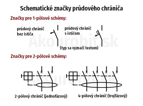 schematicke znazorneni Steffl a jeho katakomby