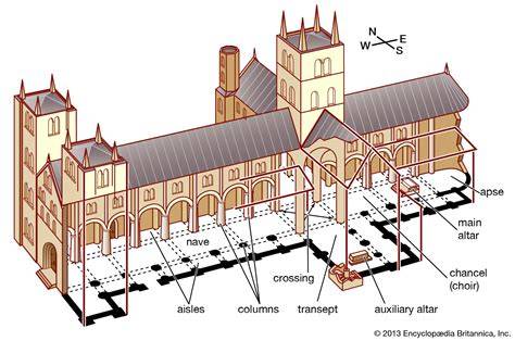 Interior of church layout with presbytery and nave
