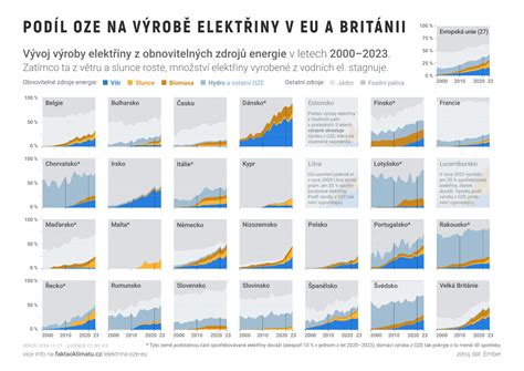 infografika o strukturách studijních zdrojů