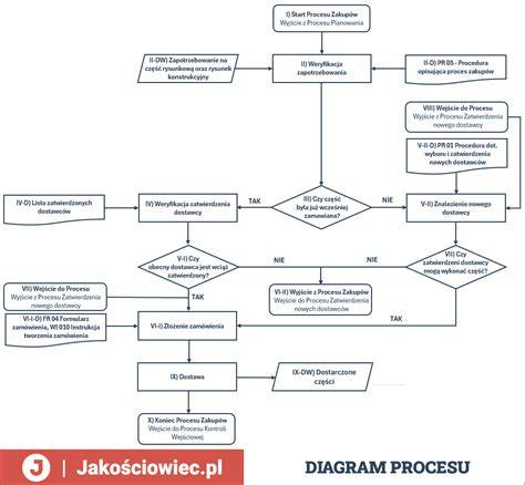 diagram procesu tisku a montáže na dřevěnou desku
