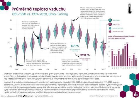Infografika rozložení pouštního chrámu a místností