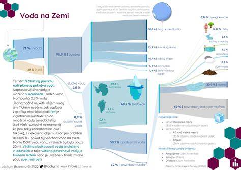 Infografika s rozlohou a polohou Moldavy