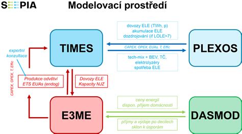 vizualizace motivů sebevražd a jejich dopadů