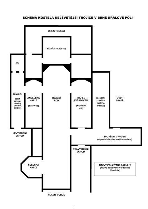 ilustrativní diagram vybavení kostela a kaple (orientační schéma interiéru)