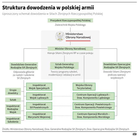 Infografika: Struktura arcibiskupství a mechanismy dohledu